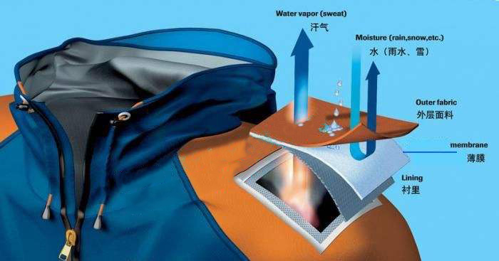 PTFE復(fù)合面料.jpg PTFE復(fù)合面料.jpg