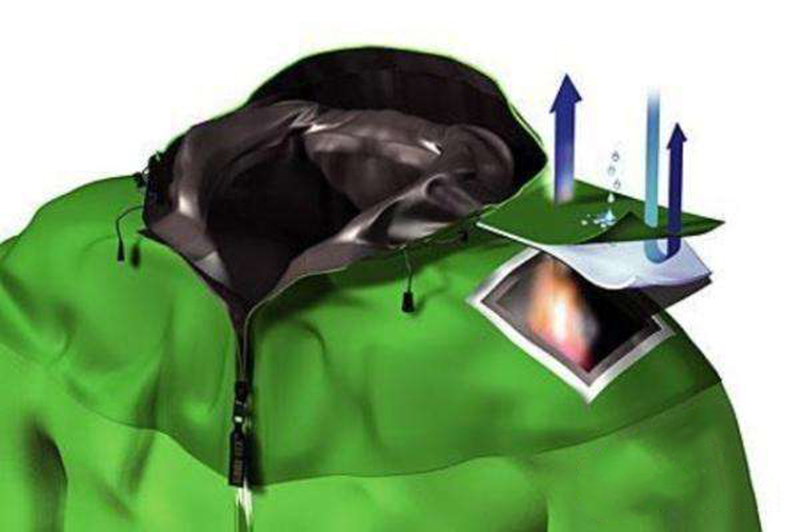 沖鋒衣復(fù)合面料(800).jpg 沖鋒衣復(fù)合面料(800).jpg